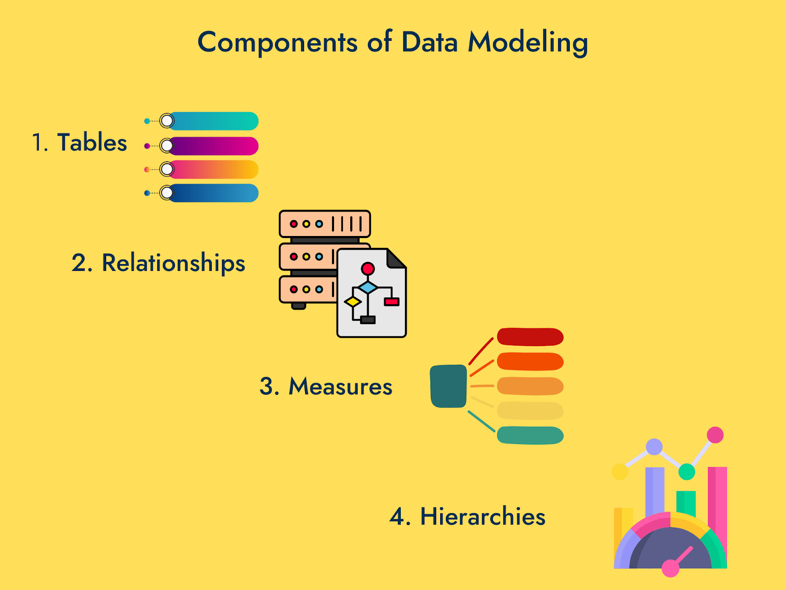 Semantic layer avec Power bi DA0003