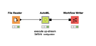 AUTOML et AI avec KNIME DS001